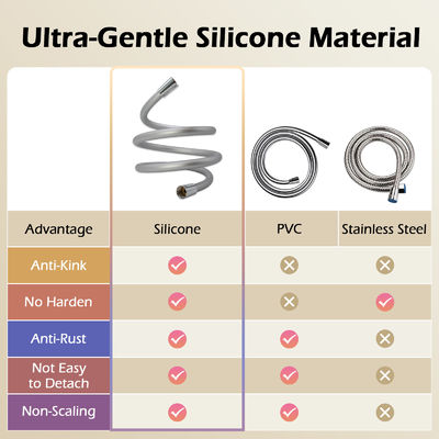 সুপার সফট অ্যান্টি-টুইস্ট নমনীয় শাওয়ার হোস