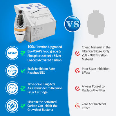মাল্টি-স্টেজ শাওয়ার ফিল্টার ব্যবহার করুন, পরিচ্ছন্ন স্নান উপভোগ করুন – আপনার ত্বক, চুল এবং বাথরুমকে রক্ষা করুন