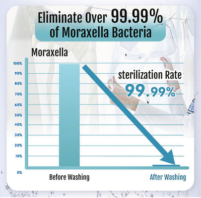 Ultra Fine Bubble Generator 0.1-50 Microns for Washing Machine 20% Water Saving