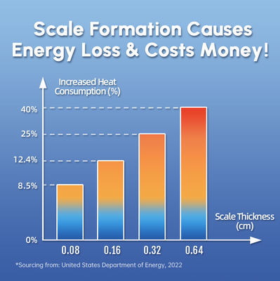 শারীরিক স্কেলিংয়ের জন্য 0.15 - 1Mpa জল চাপ এবং 0℃ - 100℃ কার্যকারী তাপমাত্রা সহ উচ্চ দক্ষতা সম্পন্ন জল স্কেলার