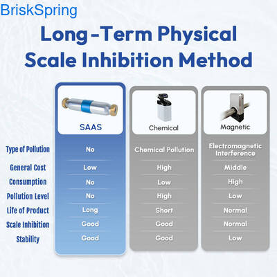 উন্নত ফিজিক্যাল সফটেনিং টেক NSF RoHS REACH সার্টিফাইড ওয়াটার ডেসকেলার হাই-এন্ড ইকো-ফ্রেন্ডলি হোম ব্যবহারের জন্য