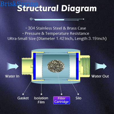Compact Salt-Free Inline Water Descaler 1/2 Inch Threaded Scale Inhibitor for Home Water Systems