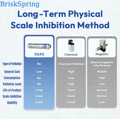 J-600-BS Whole House Water Descaler 4 T/H Non Electric Pure Physical Ion Polarization Scale Inhibitor